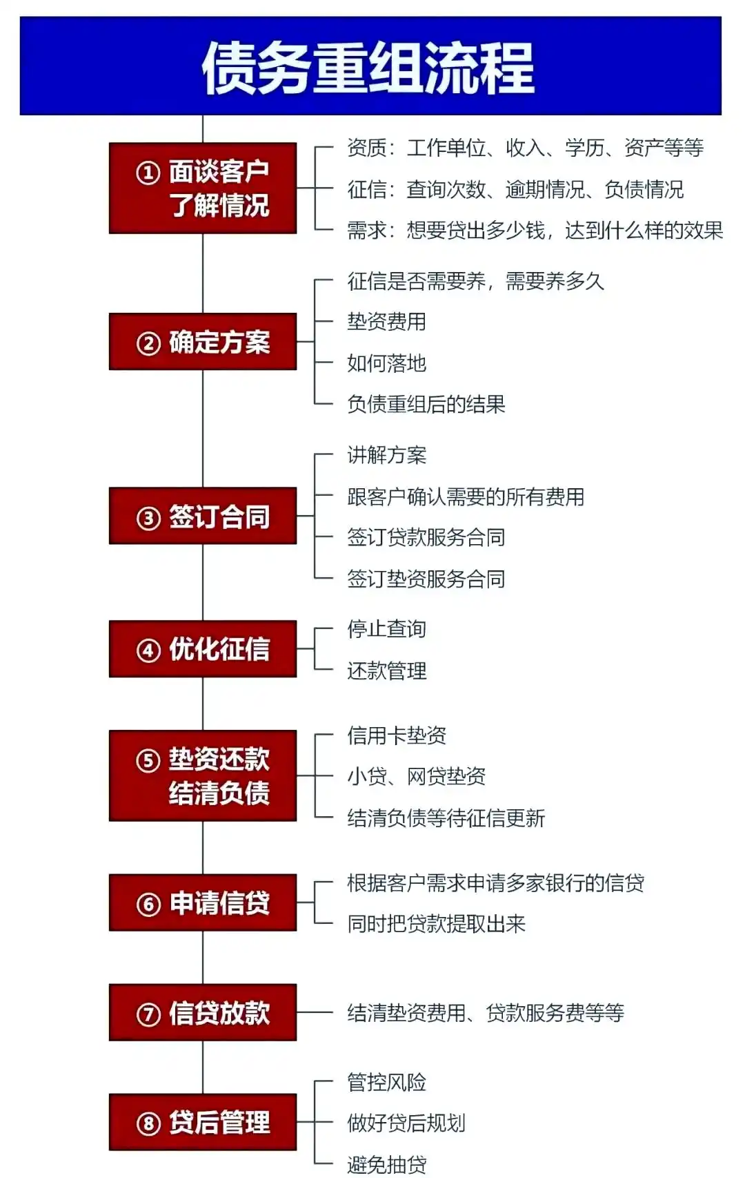 在酒泉市，中小企业也可以债务重组吗？